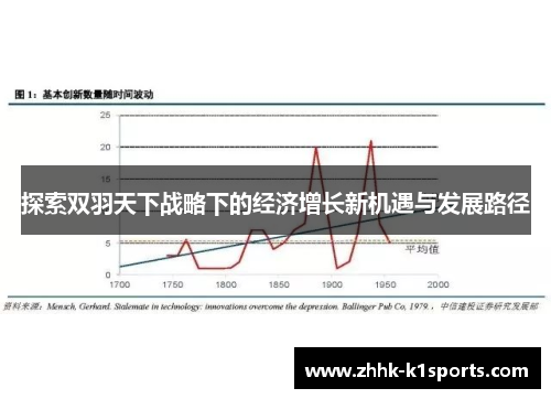 探索双羽天下战略下的经济增长新机遇与发展路径 探索双羽天下战略下的经济增长新机遇与发展路径