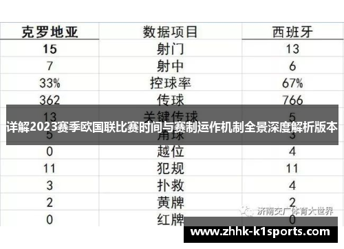详解2023赛季欧国联比赛时间与赛制运作机制全景深度解析版本 详解2023赛季欧国联比赛时间与赛制运作机制全景深度解析版本